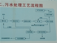 山東沂水大地玉米汙水處理項（xiàng）目